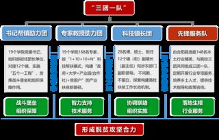 科技推廣處市場營銷策劃 以創新驅動，構建品牌影響力